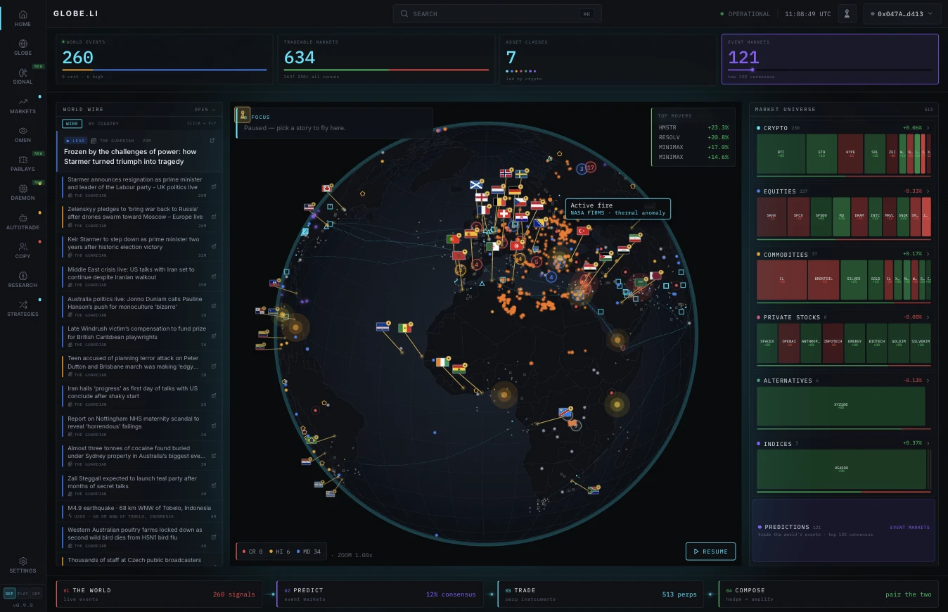 globe.li — real-time market intelligence terminal