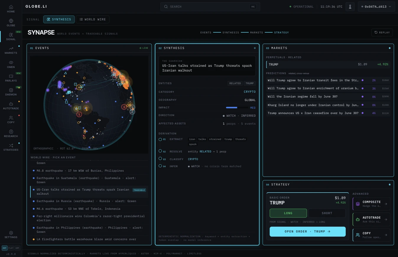 globe.li Synapse — events mapped to markets