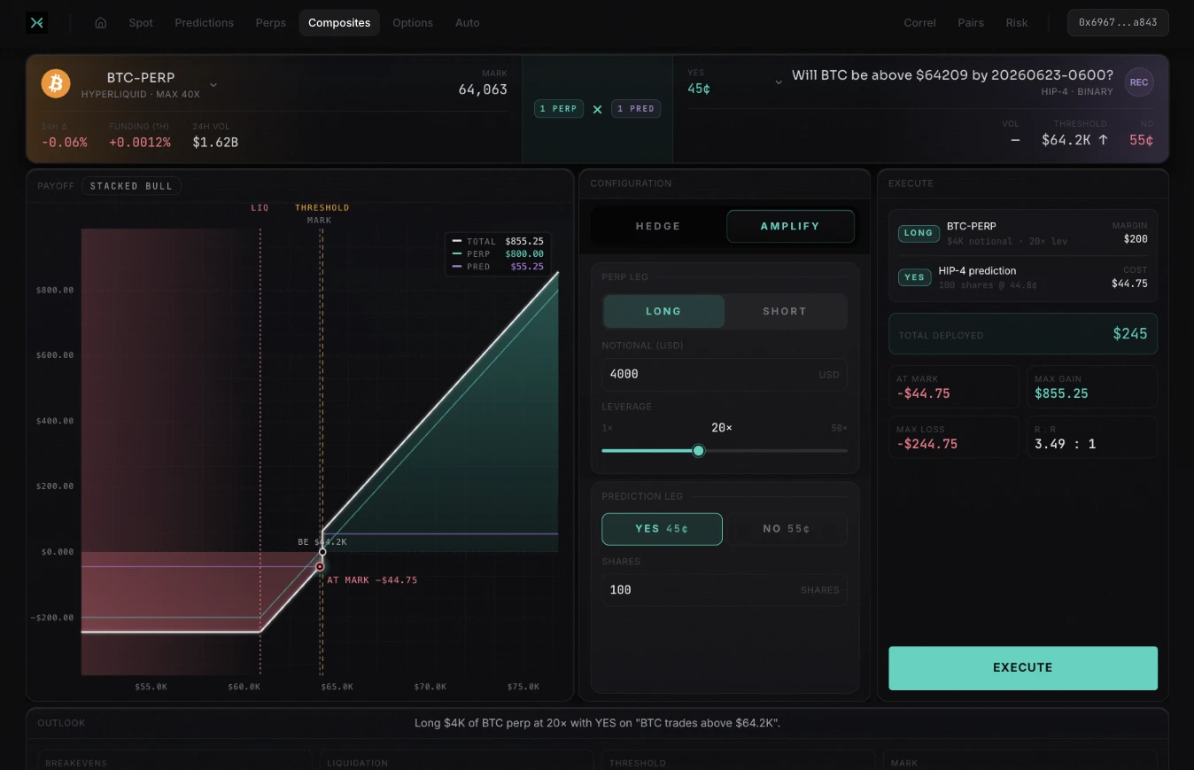 ide.finance composites — prediction leg paired with a perp