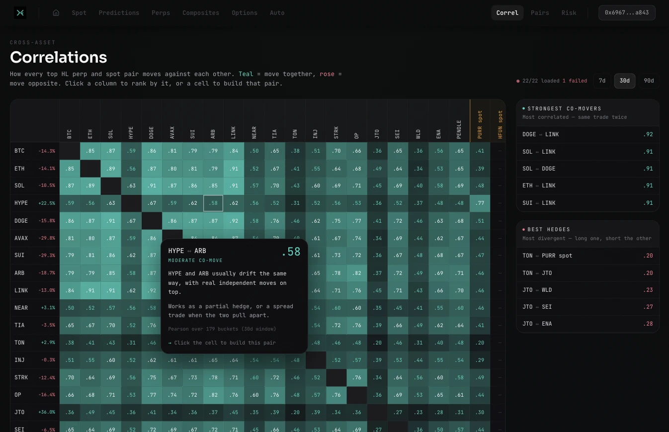 ide.finance cross-asset correlation matrix