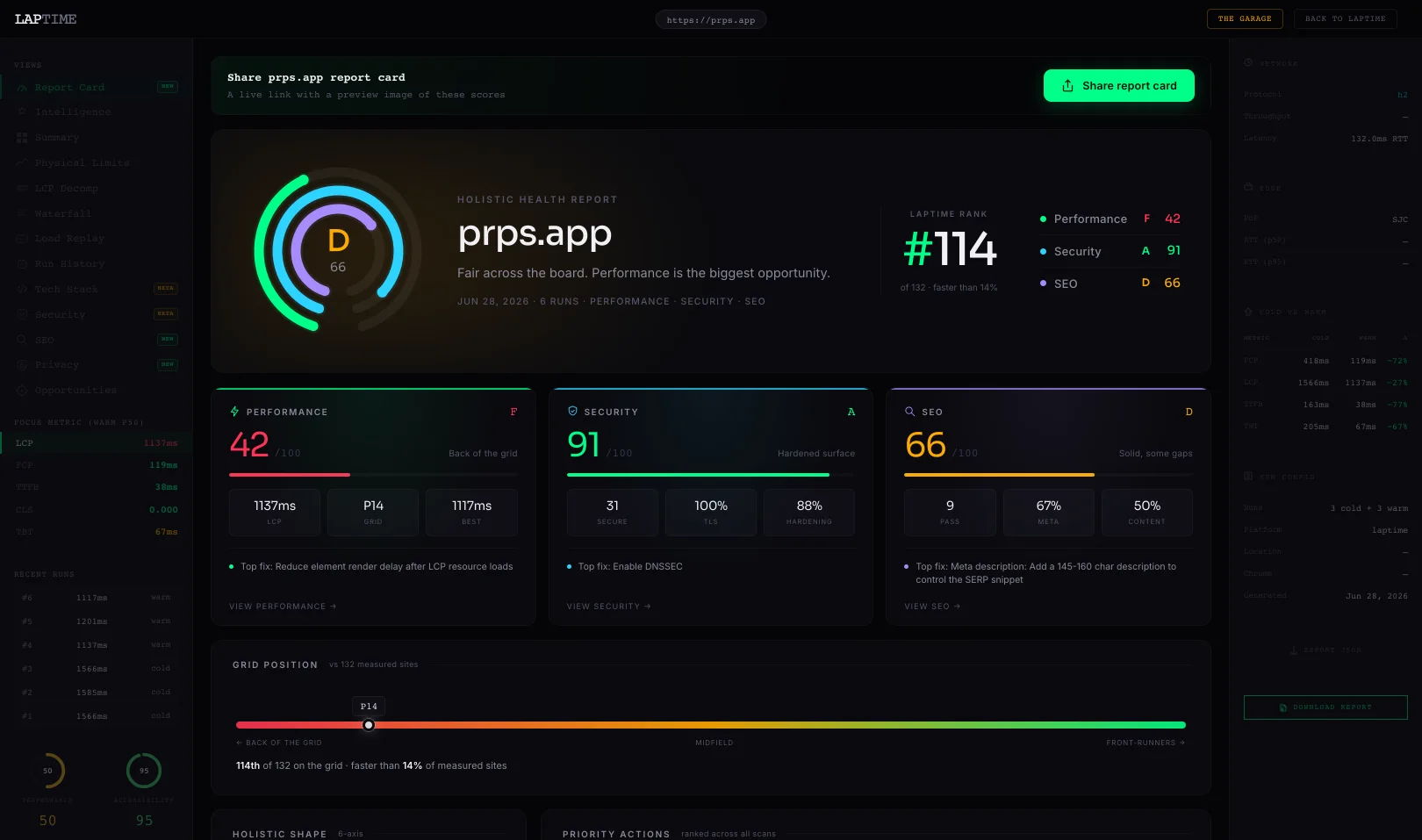 laptime.dev combined report card