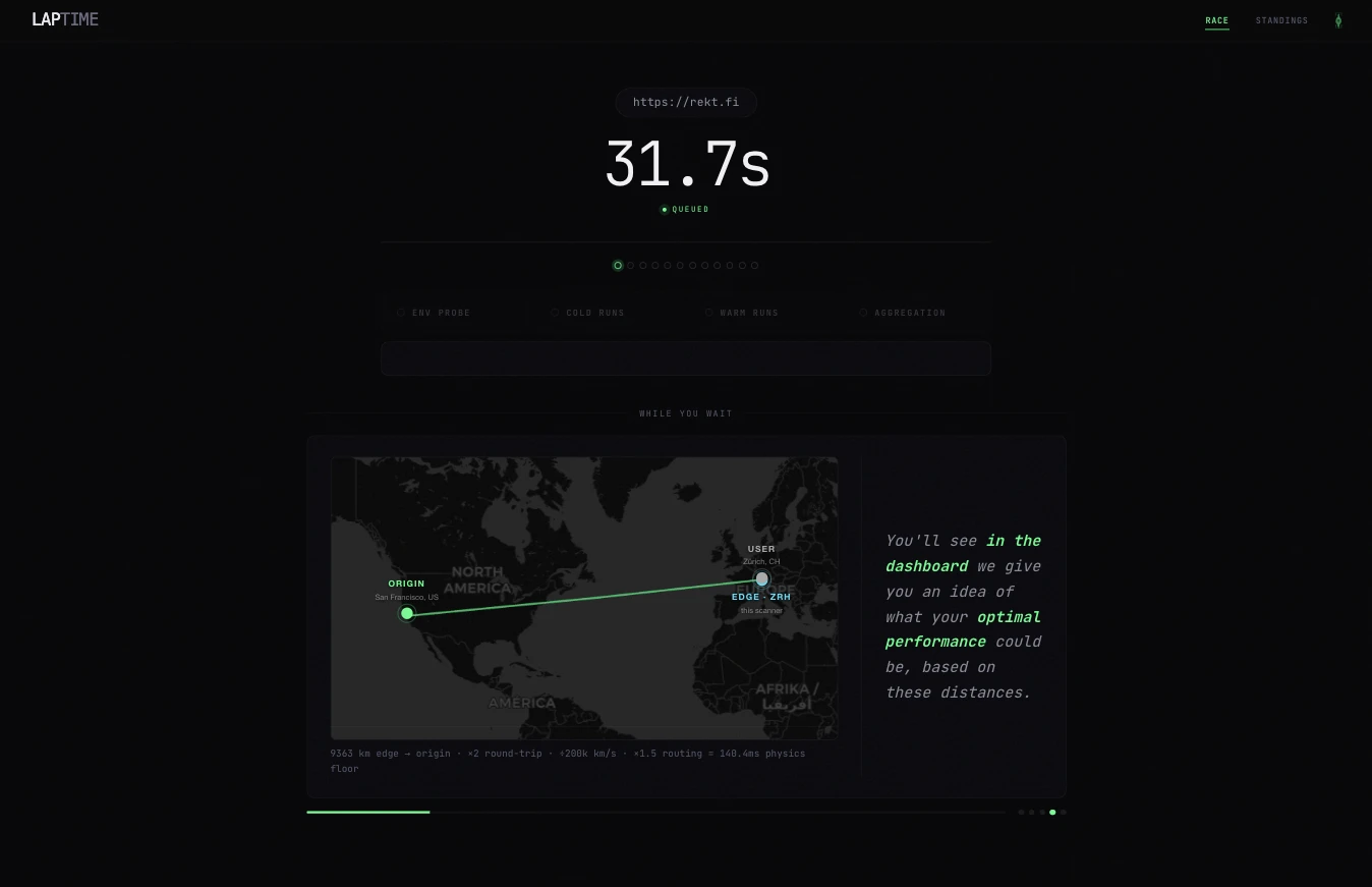 laptime.dev global scan