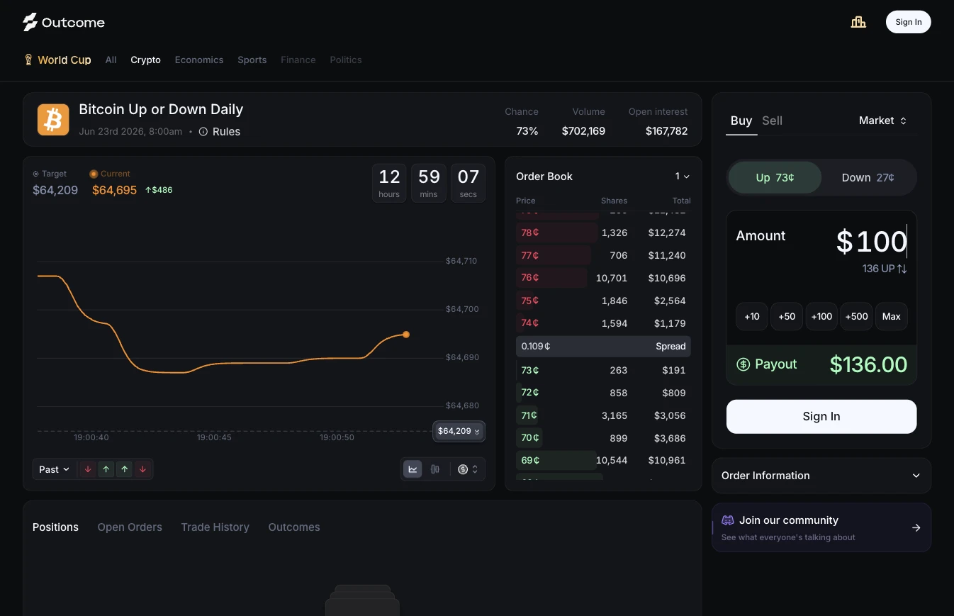 outcome.xyz market categories