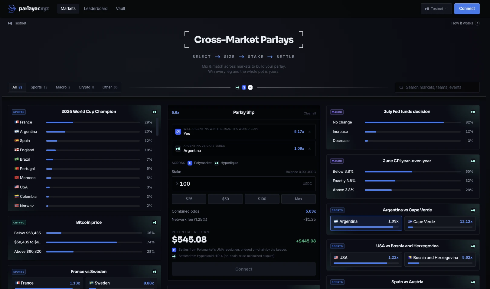 parlayer.xyz markets